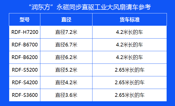 工业大风扇价格