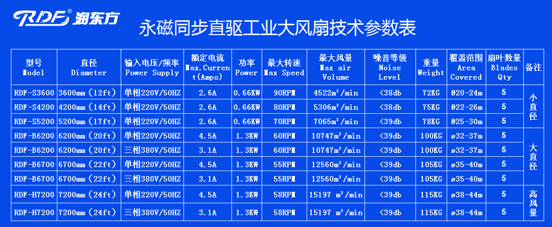 工业大吊扇价格